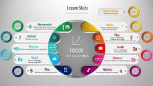 Masterplan pour les échanges d&#039;enseignants 2022-2023
